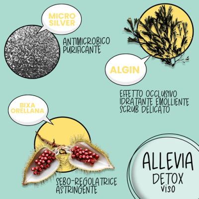 Maschera Viso Allevia Detox Ingredienti