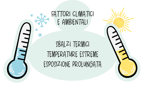 I fattori di stress della pelle - ambientali